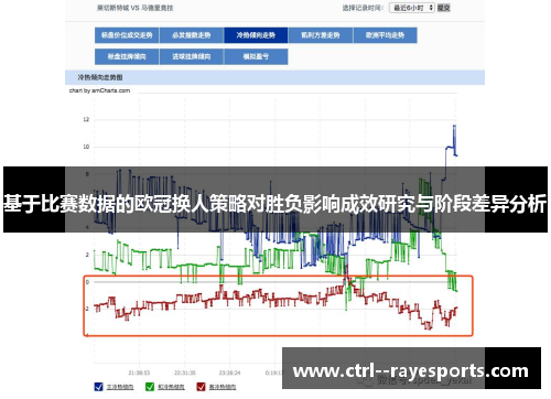 基于比赛数据的欧冠换人策略对胜负影响成效研究与阶段差异分析