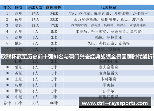 欧联杯冠军历史前十强排名与豪门兴衰经典战绩全景回顾时代解析